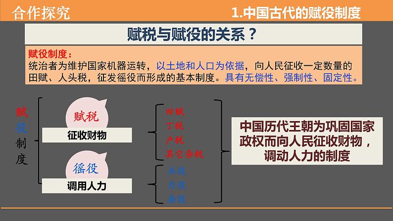 2022-2023学年高中历史统编版（2019）选择性必修1第16课 中国赋税制度的演变 课件第6页