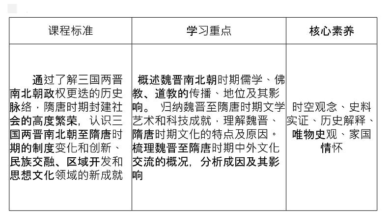 2022-2023学年高中历史统编版（2019）必修中外历史纲要上册第8课 三国至隋唐的文化 课件02