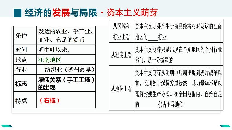 2022-2023学年高中历史统编版（2019）必修中外历史纲要上册第15课 明至清中叶的经济与文化 课件第6页