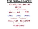 2022-2023学年高中历史统编版（2019）必修中外历史纲要上册第16课   两次鸦片战争 课件