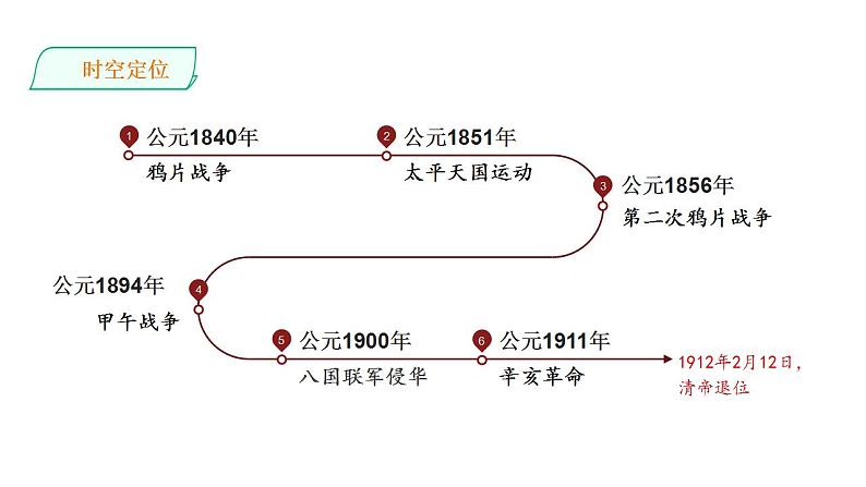 2022-2023学年高中历史统编版（2019）必修中外历史纲要上册第16课   两次鸦片战争 课件第4页