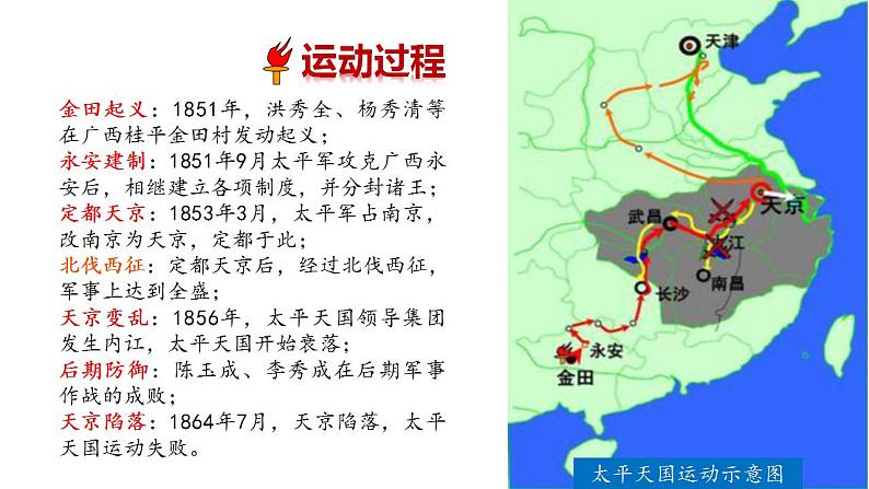 2022-2023学年高中历史统编版（2019）必修中外历史纲要上册第17课 国家出路的探索与列强侵略的加剧 课件06