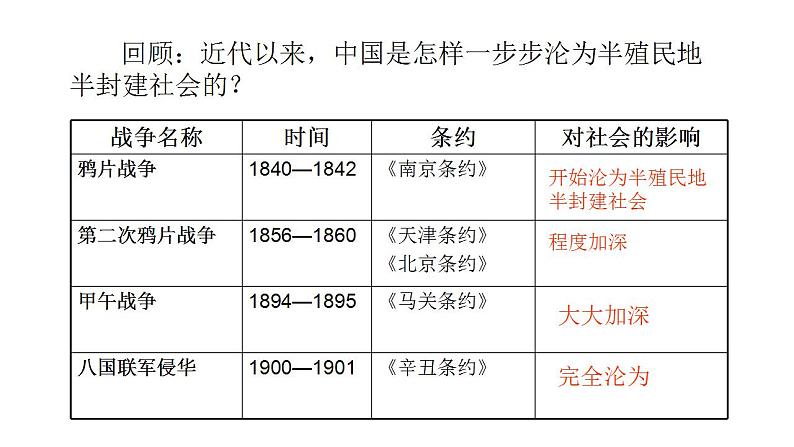 2022-2023学年高中历史统编版（2019）必修中外历史纲要上册第19课   辛亥革命 课件02