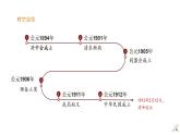 2022-2023学年高中历史统编版（2019）必修中外历史纲要上册第19课   辛亥革命 课件