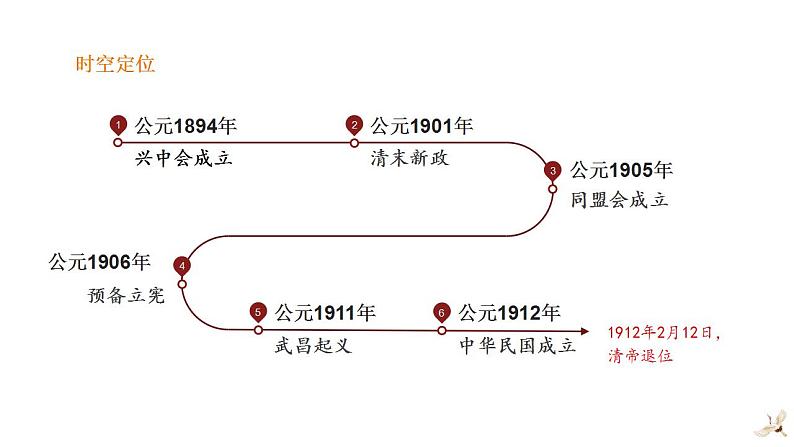 2022-2023学年高中历史统编版（2019）必修中外历史纲要上册第19课   辛亥革命 课件05