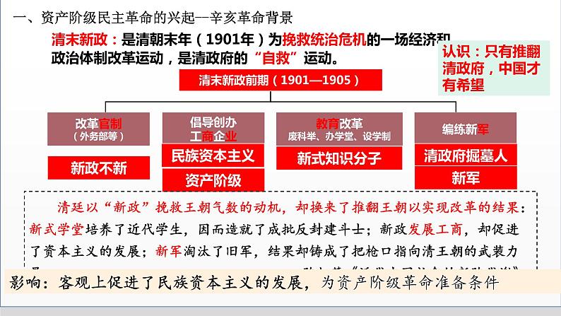 2022-2023学年高中历史统编版（2019）必修中外历史纲要上册第19课 辛亥革命（课件）04