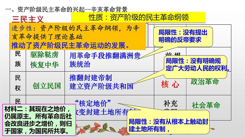 2022-2023学年高中历史统编版（2019）必修中外历史纲要上册第19课 辛亥革命（课件）08