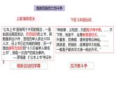 2022-2023学年高中历史统编版（2019）必修中外历史纲要上册第18课 挽救民族危亡的斗争 课件
