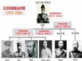 2022-2023学年高中历史统编版（2019）必修中外历史纲要上册第20课   北洋军阀统治时期的政治、经济与文化 课件