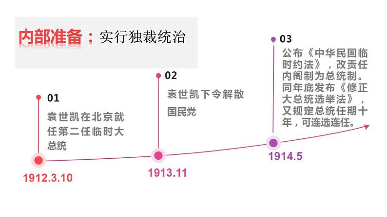 2022-2023学年高中历史统编版（2019）必修中外历史纲要上册第20课   北洋军阀统治时期的政治、经济与文化 课件第7页