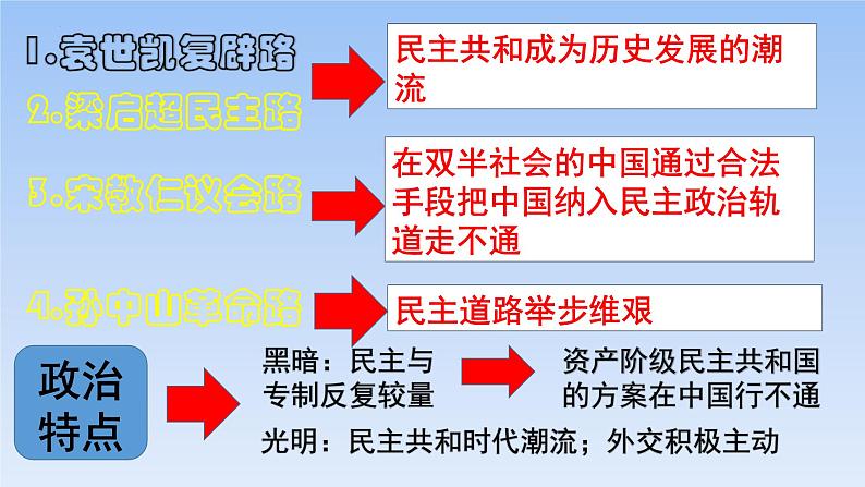 2022-2023学年高中历史统编版（2019）必修中外历史纲要上册第20课 北洋军阀统治时期的政治、经济与文化 课件第7页