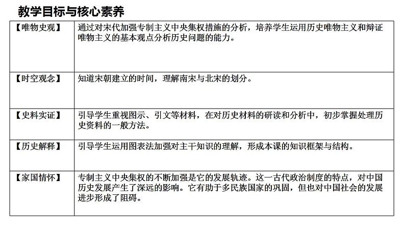 2022-2023学年高中历史统编版（2019）必修中外历史纲要上册第9课   两宋的政治和军事 课件第3页