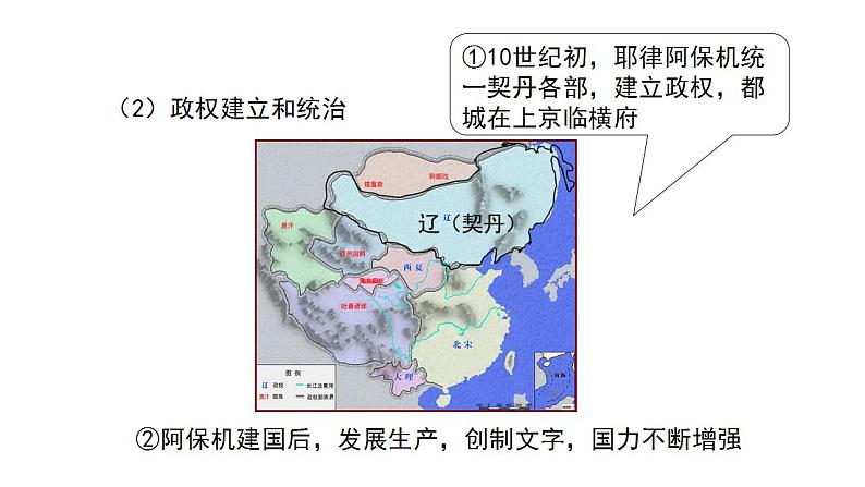 2022-2023学年高中历史统编版（2019）必修中外历史纲要上册第10课   辽夏金元的统治 课件第5页