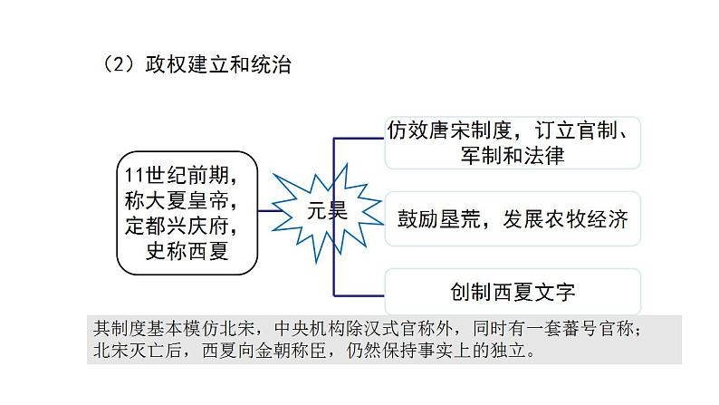 2022-2023学年高中历史统编版（2019）必修中外历史纲要上册第10课   辽夏金元的统治 课件第8页