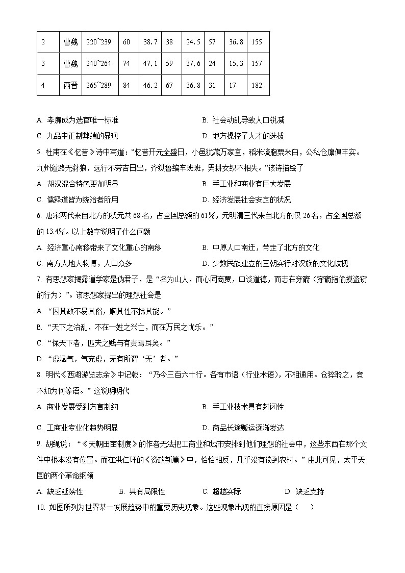 新疆维吾尔自治区喀什第六中学2022-2023学年高三上学期9月实用性月考（一）历史试题无答案第2页
