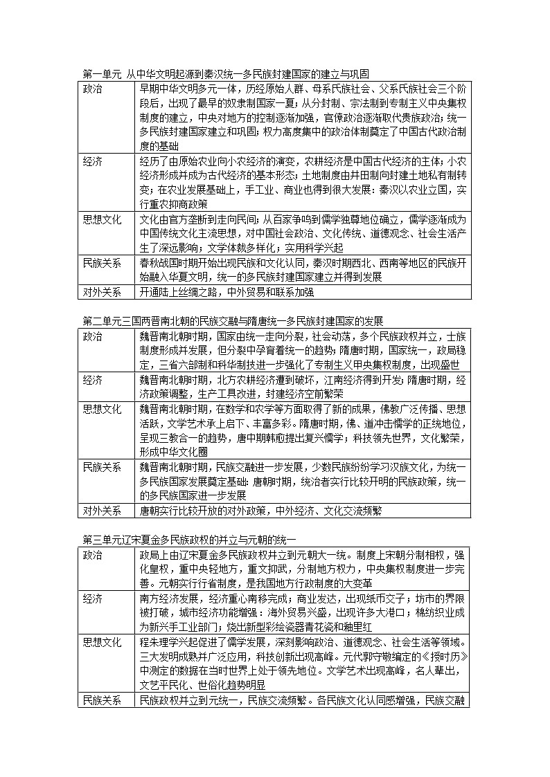 中外历史纲要（上）单元提纲--2023届高考统编版历史一轮复习第1页
