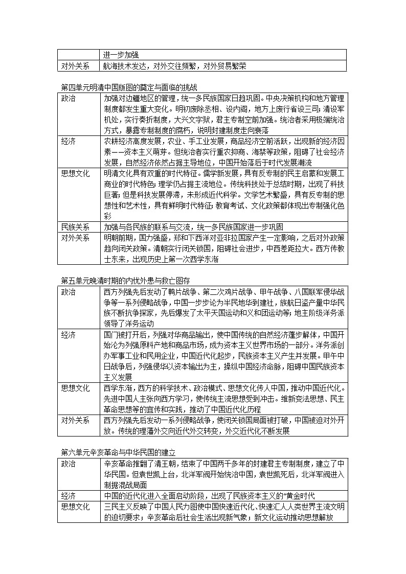 中外历史纲要（上）单元提纲--2023届高考统编版历史一轮复习第2页