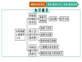 中外历史纲要上册（新人教版）第13课从明朝建立到清军入关 课件