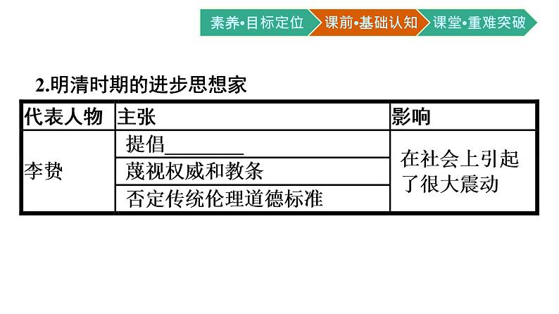 中外历史纲要上册（新人教版）第15课明至清中叶的经济与文化 课件08