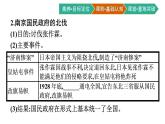 中外历史纲要上册（新人教版）第22课南京国民政府的统治和中国共产党开辟革命新道路 课件