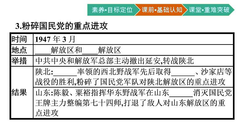 中外历史纲要上册（新人教版）第25课人民解放战争第8页