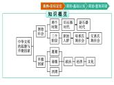中外历史纲要上册（新人教版）第1课中华文明的起源与早期国家 课件