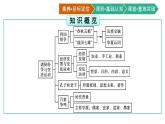 中外历史纲要上册（新人教版）第2课诸侯纷争与变法运动 课件