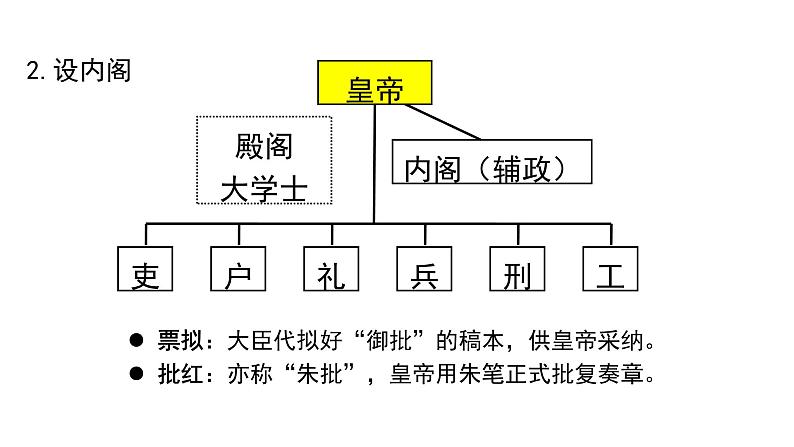 高一上册历史(统编版)第四单元_第13课从明朝建立到清军入关第8页