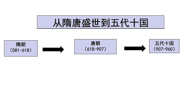 高一上册历史(统编版)第三单元_第6课从隋唐盛世到五代十国 课件03