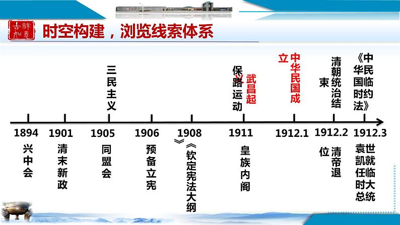 第19课 辛亥革命 课件-- 2022-2023学年高中历史统编版（2019）必修中外历史纲要上册03