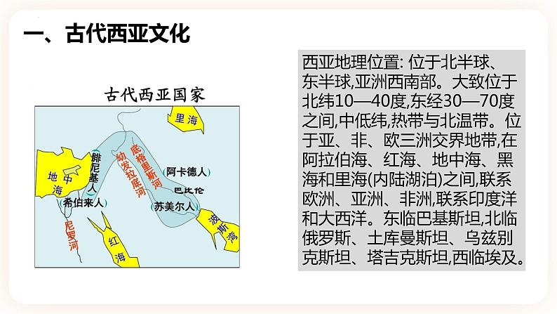 第3课 古代西亚、非洲文化-高二历史同步教学课件（选择性必修3文化交流与传播）03