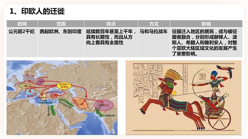第6课 古代人类的迁徙和区域文化的形成-高二历史同步教学课件（选择性必修3文化交流与传播）04