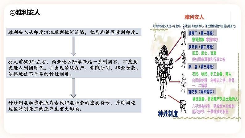 第6课 古代人类的迁徙和区域文化的形成-高二历史同步教学课件（选择性必修3文化交流与传播）08