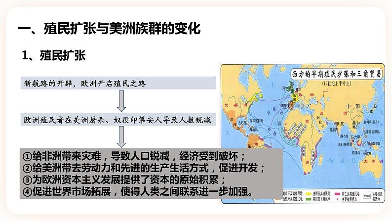 第7课 近代殖民活动与人口的跨地域转移-高二历史同步教学课件（选择性必修3文化交流与传播）第4页