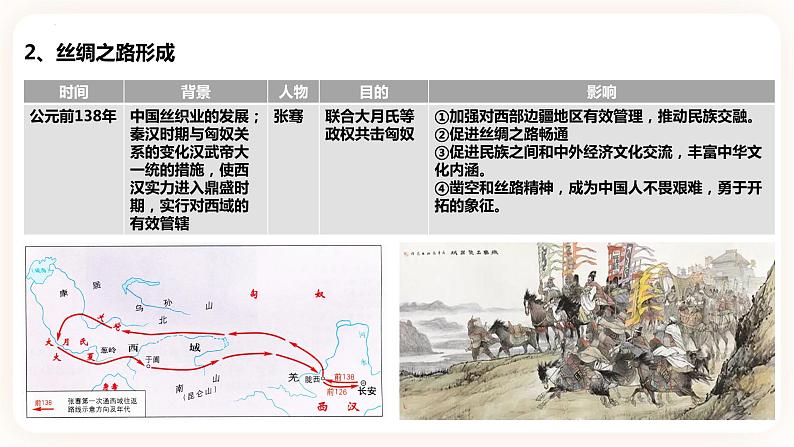 第9课 古代的商路、贸易与文化交流-高二历史同步教学课件（选择性必修3文化交流与传播）06