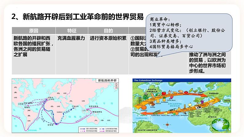 第10课 近代以来的世界贸易与文化交流的扩展-高二历史同步教学课件（选择性必修3文化交流与传播）05