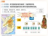 高中历史统编版选择性必修1第1课 中国古代政治制度的形成与发展  课件
