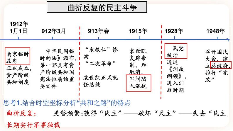 高中历史统编版选择性必修一第3课  中国近代至当代政治制度的演变 课件06