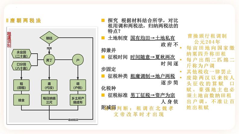 高中历史统编版选择性必修一第16课  中国赋税制度的演变 课件07