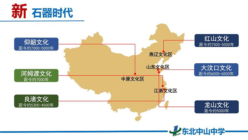 第1课 中华文明的起源与早期国家 课件07