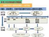 第1课 中华文明的起源与早期国家 课件