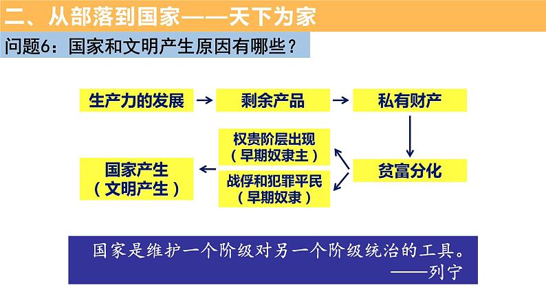 第1课 中华文明的起源与早期国家 课件第8页