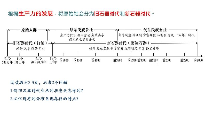 第1课 中华文明的起源与早期国家 课件第7页