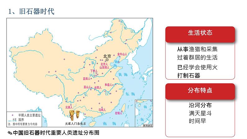 第1课 中华文明的起源与早期国家 课件第8页