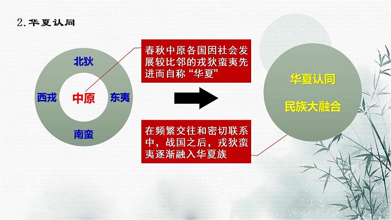 第2课 诸侯纷争与变法运动 课件第6页