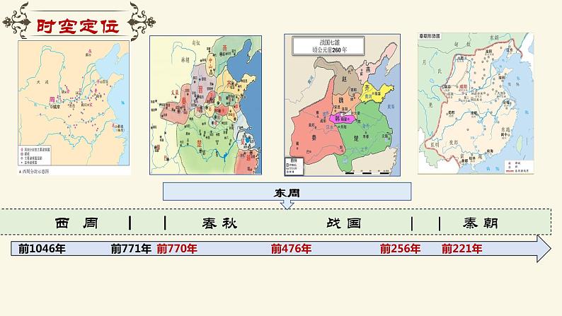 第2课 诸侯纷争与变法运动 课件02