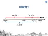 第2课 诸侯纷争与变法运动 课件