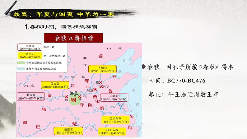 第2课 诸侯纷争与变法运动 课件第6页