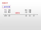 第2课 诸侯纷争与变法运动 课件