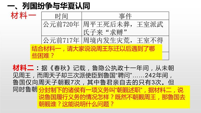 第2课 诸侯纷争与变法运动 课件06